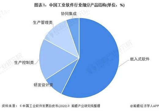 三中网安：中国工业软件行业竞争格局及市场份额分析1