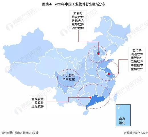 三中网安：中国工业软件行业竞争格局及市场份额分析4