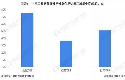 三中网安：中国工业软件行业竞争格局及市场份额分析5