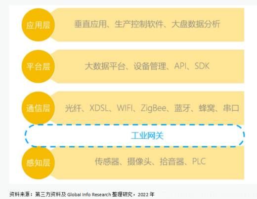 三中网安：全球与中国工业物联网市场现状及未来发展趋势2022-2028.1