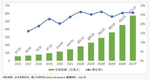 三中网安：全球与中国工业物联网市场现状及未来发展趋势2022-2028.2