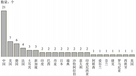 三中网安：智能工厂评估模型研究1