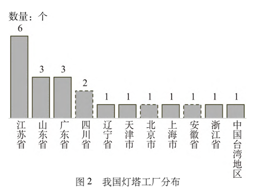 三中网安：智能工厂评估模型研究2