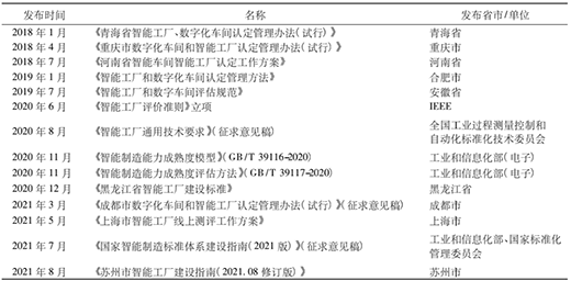 三中网安：智能工厂评估模型研究3