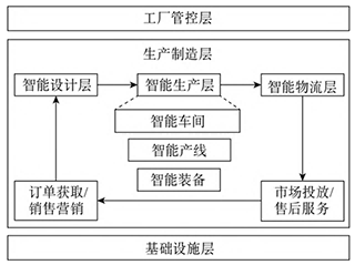 三中网安：智能工厂评估模型研究4