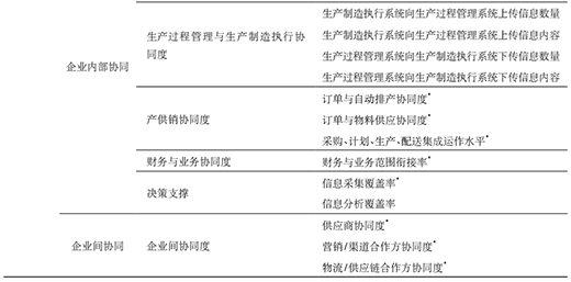 三中网安：智能工厂评估模型研究5.2