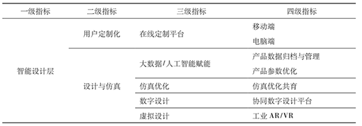 三中网安：智能工厂评估模型研究6