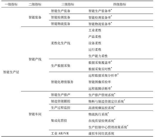 三中网安：智能工厂评估模型研究7