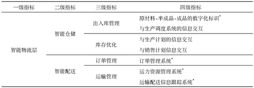 三中网安：智能工厂评估模型研究8