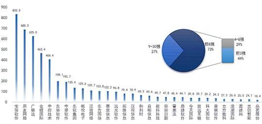 三中网安：重磅发布！2022中国智能制造十大热点1