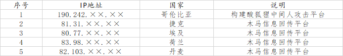 《西北工业大学遭美国nsa网络攻击事件调查报告（之二）》发布1