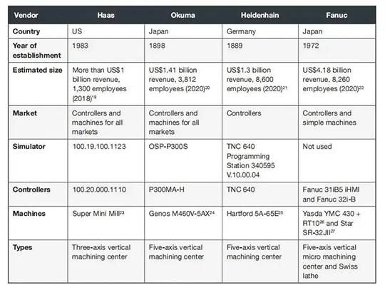 三中网安：工业4.0时代数控机床（cnc）面临严重网络安全威胁2