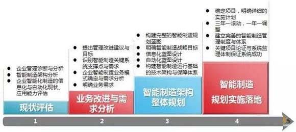 三中网安：剖析智能制造领域“轻与重”的8大误区6