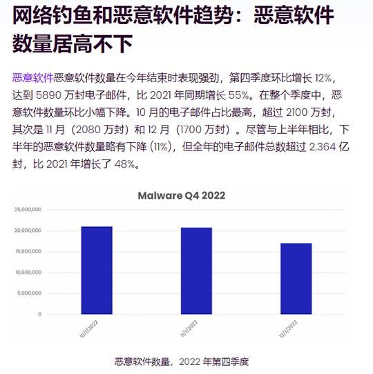 三中网安  chatgpt武器化助力、工具paas化领跑：网络钓鱼态势急剧恶化防不胜防2