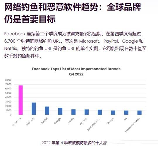 三中网安  chatgpt武器化助力、工具paas化领跑：网络钓鱼态势急剧恶化防不胜防3