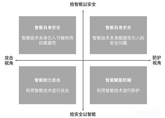 三中网安：chatgpt爆火出圈带来的ai网络安全的思考4