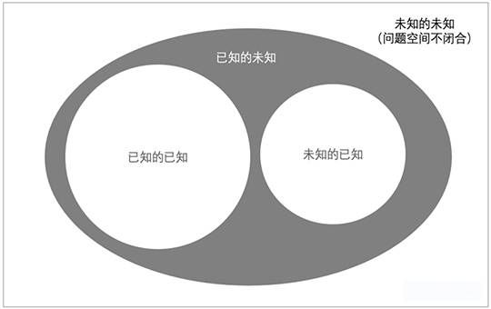 三中网安：chatgpt爆火出圈带来的ai网络安全的思考6