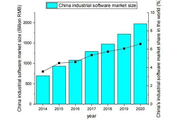 工业软件产业发展现状与机遇4