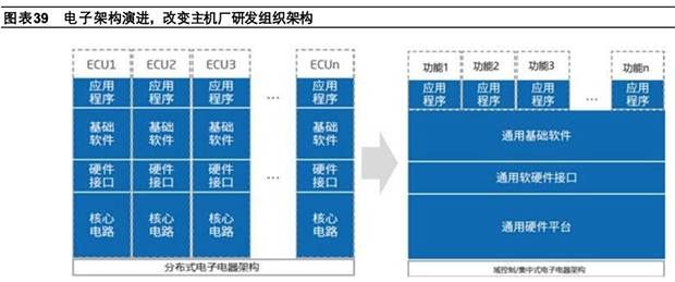 三中网安：工业5.0开启，在不拼规模、拼组织的时代，中国制造业的优势如何保持 7
