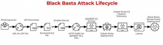 三中网安：号外！自动化巨头abb遭遇black basta勒索软件攻击2