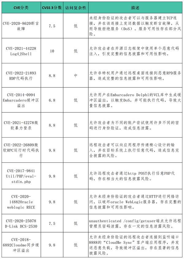 三中网安：《2023年网络威胁态势报告》：攻防的本质未变，但游戏的规则在不断演变！2