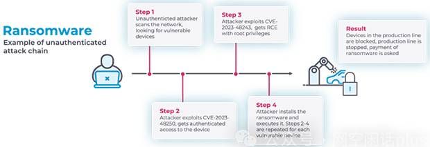 产线停工！次品下线！博世螺母扳手漏洞可助黑客攻击汽车生产线05