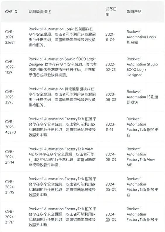 罗克韦尔向全球客户发出紧急断网通知2(1)