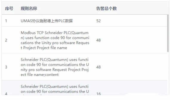 modbus协议安全挑战：典型攻击手段深入剖析13(1)